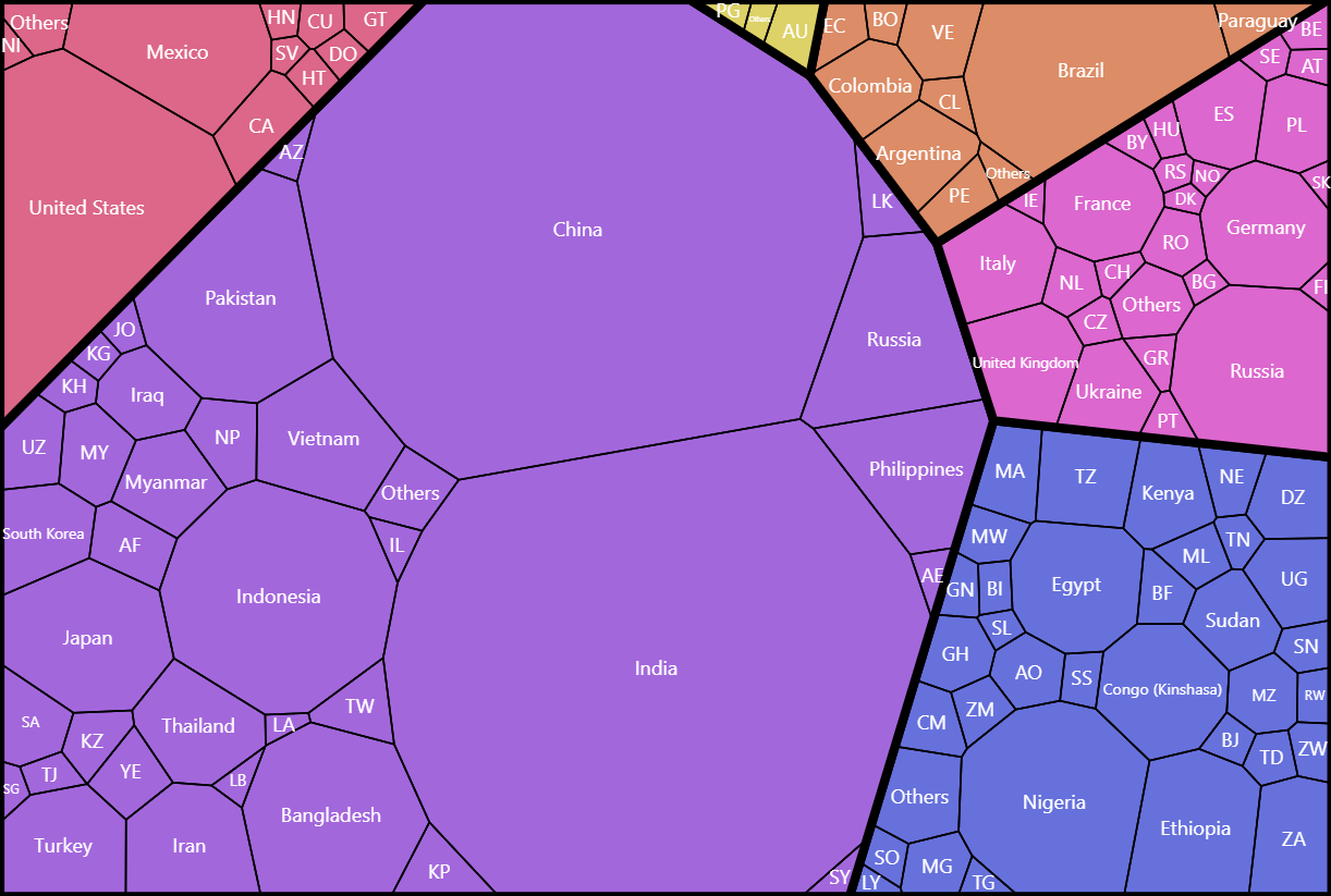 Voronoi Treemap amCharts