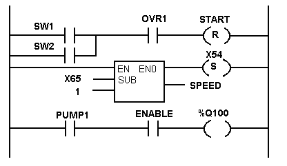 AMCI : Advanced Micro Controls Inc :: What is a PLC?