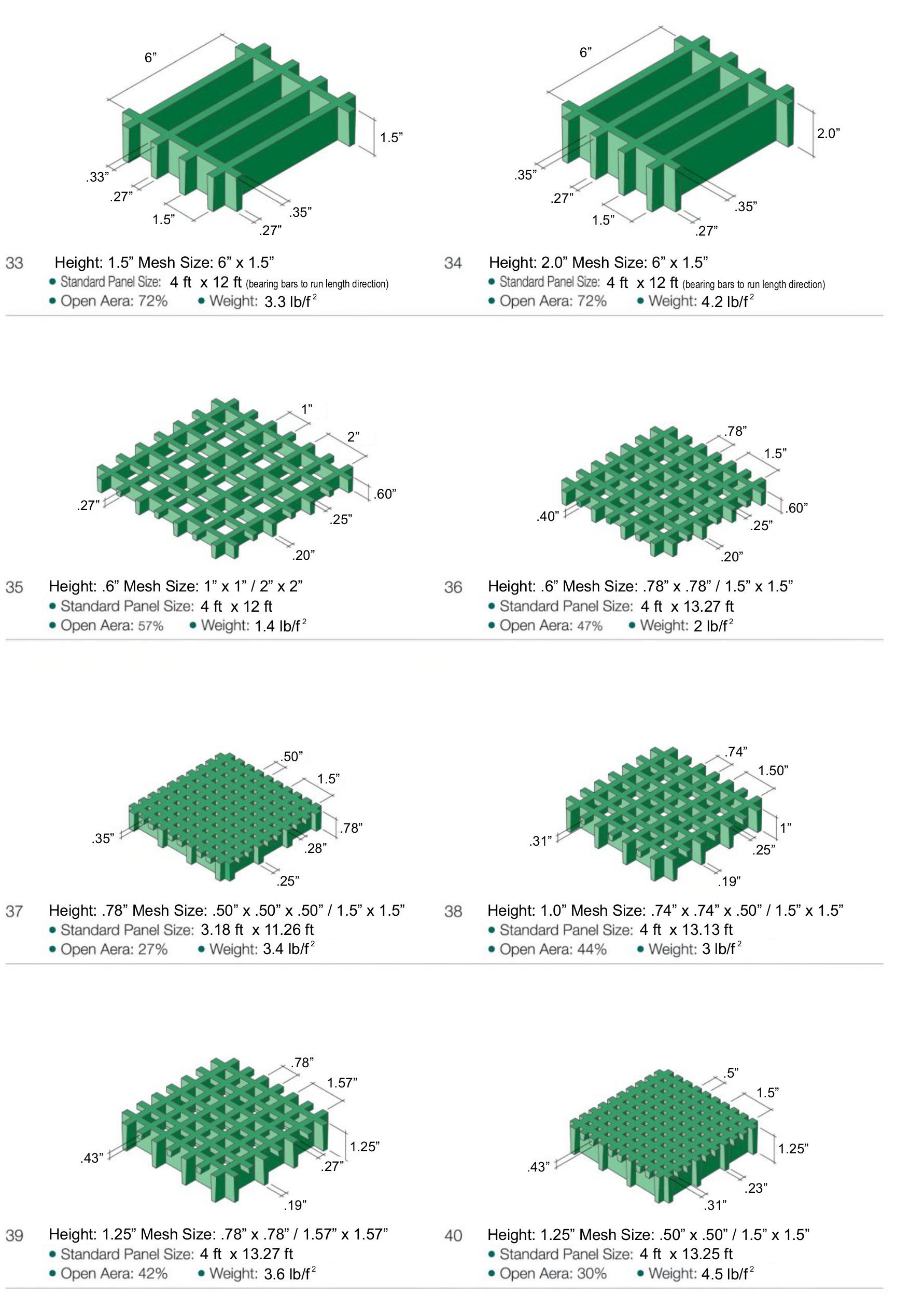 5 AMD Fiberglass Grating