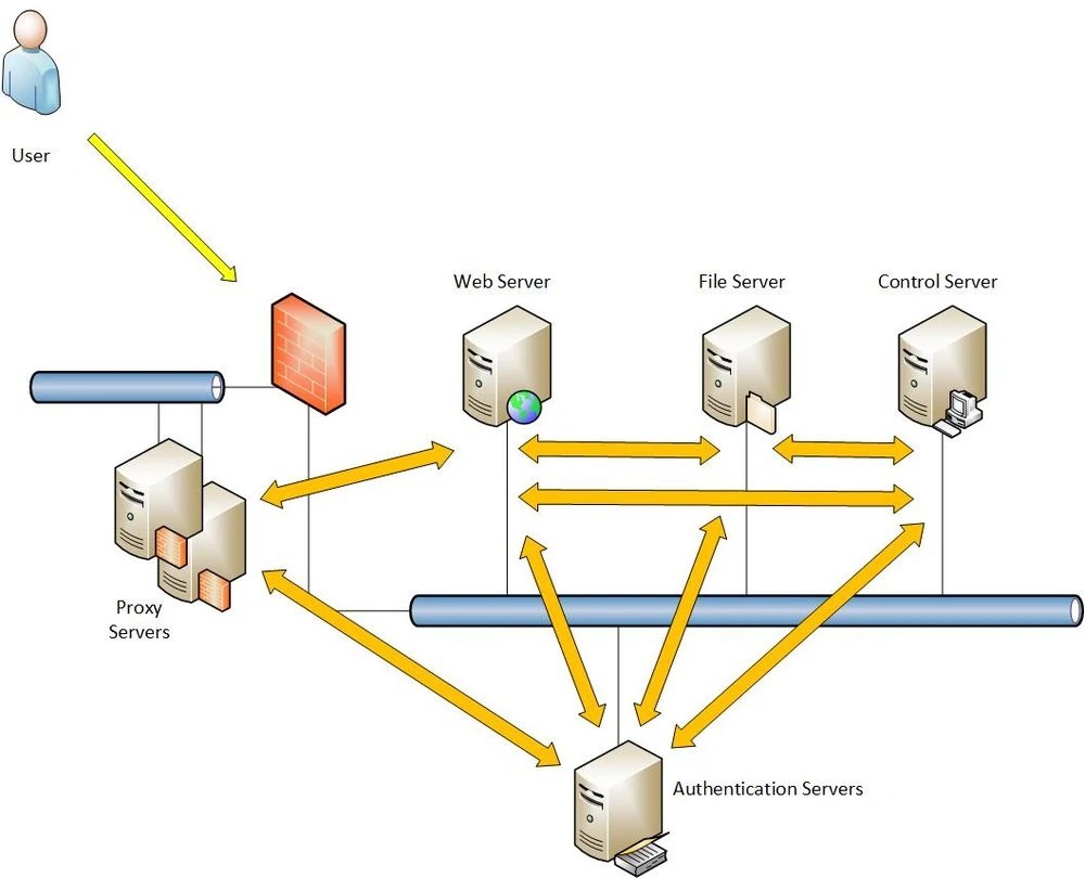Application Dependency Mapping Key for Cloud Migrations! AMDH Services Limited