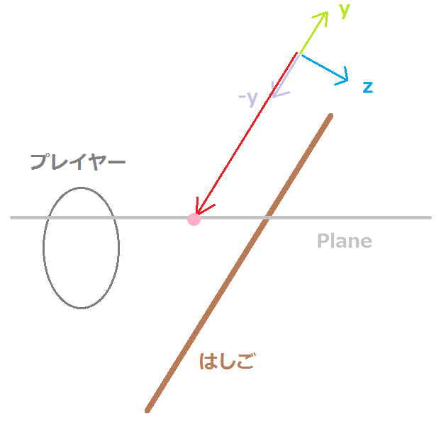 【Unity】はしごを登る 3 Unityの使い方｜初心者からわかりやすく