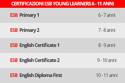 Approfondimento: Le Certificazioni Di Lingua Inglese – Parte 3 – La Certificazione Esb - American Academy 276_x_417_png
