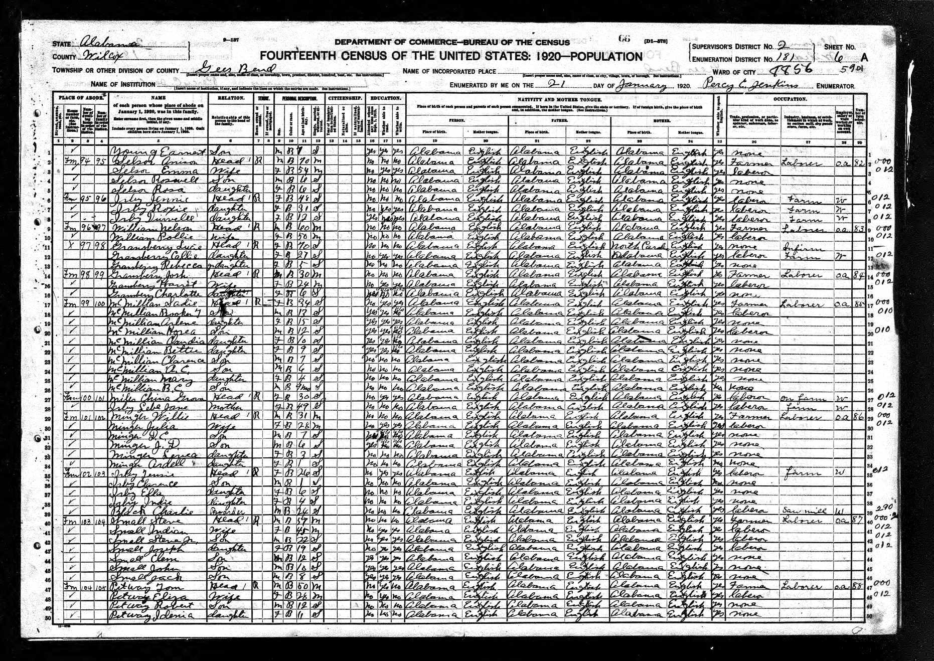 A 1920 Wilcox County, Alabama Census listing Robert Petway, second from the bottom. American