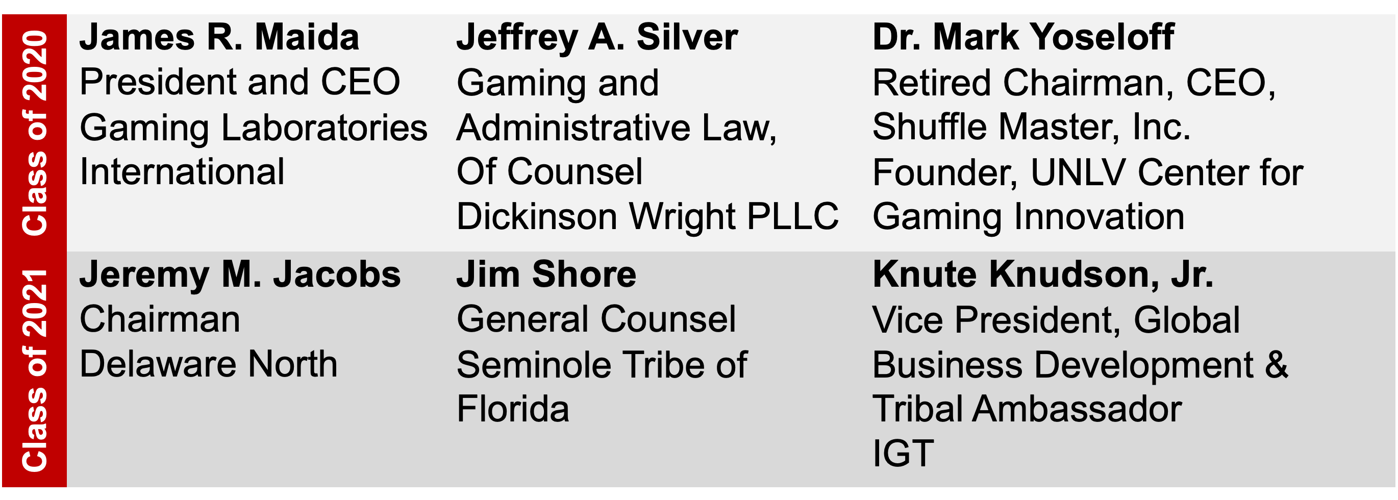 American Gaming Association Announces Gaming Hall of Fame Inductees