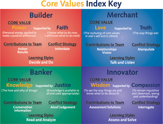 CORE VALUES ASSESSMENT Great Lakes Counseling Center