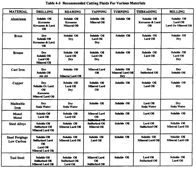 Machinist Tables for Lathes and Mills from American Machine Tools Company