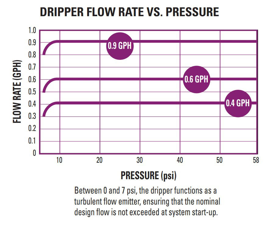 Drip Tubing & Fittings American Manufacturing Company, Inc.