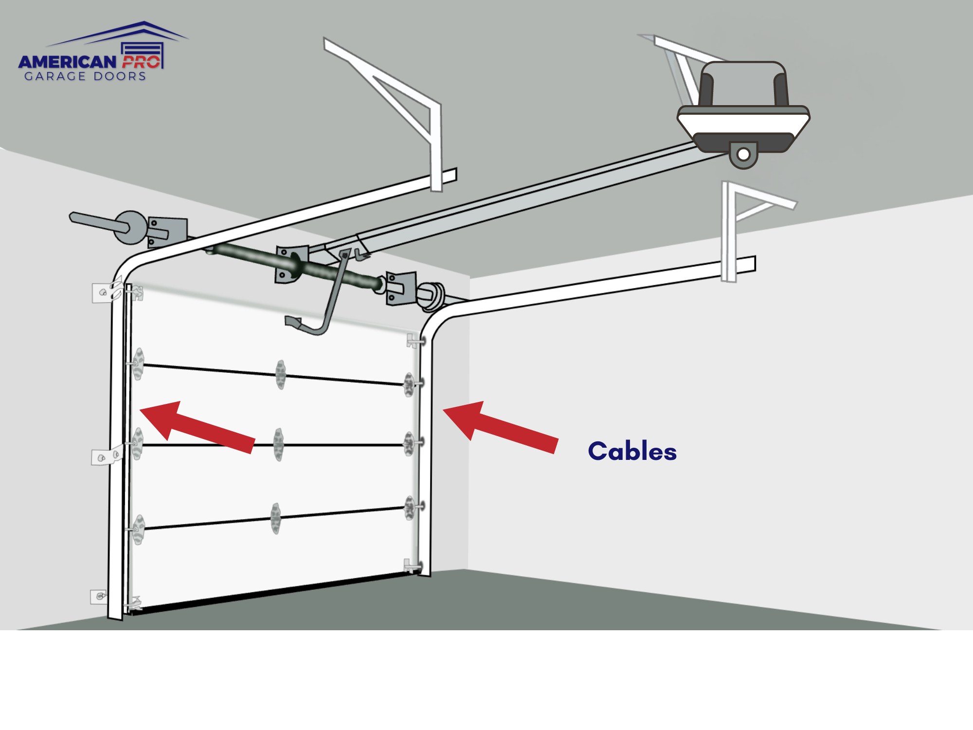 Garage Door Cables in Knoxville, TN - Repairs & Replacements