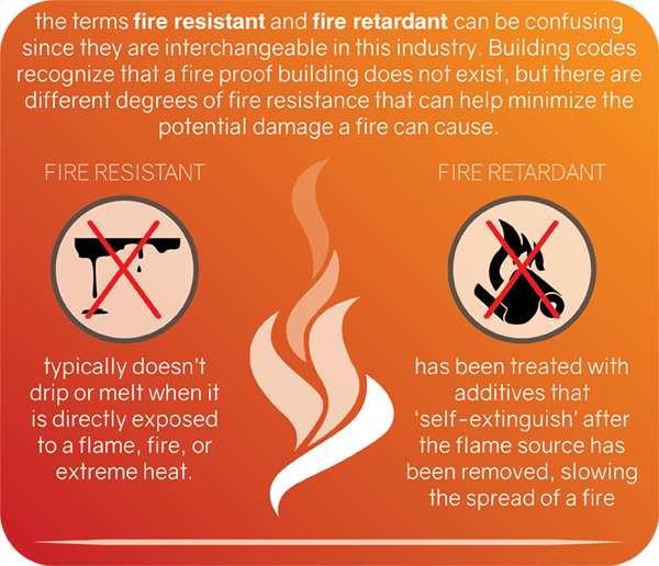 Fire Retardant vs. Non Fire Retardant Americover