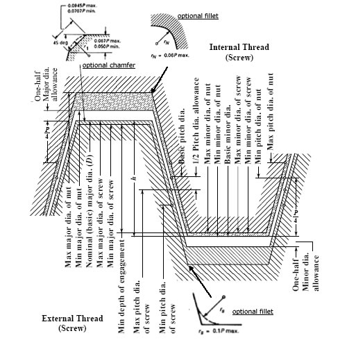 ACME THREAD CHART PDF