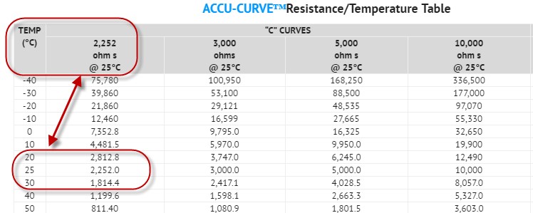 ADC Thermistor Circuit And Lookup Table Stratify Labs | atelier-yuwa