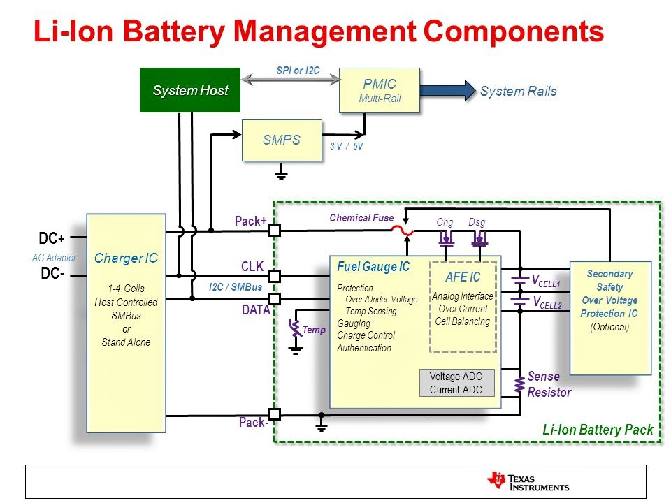 NTC Thermistor Temperature Sensors Provide LiIon Battery Safety Ametherm