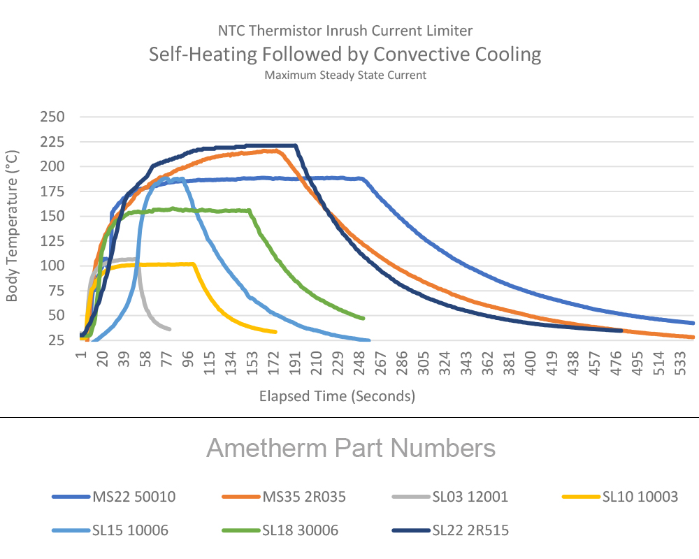 Cooldown Time Inrush Current Limiter