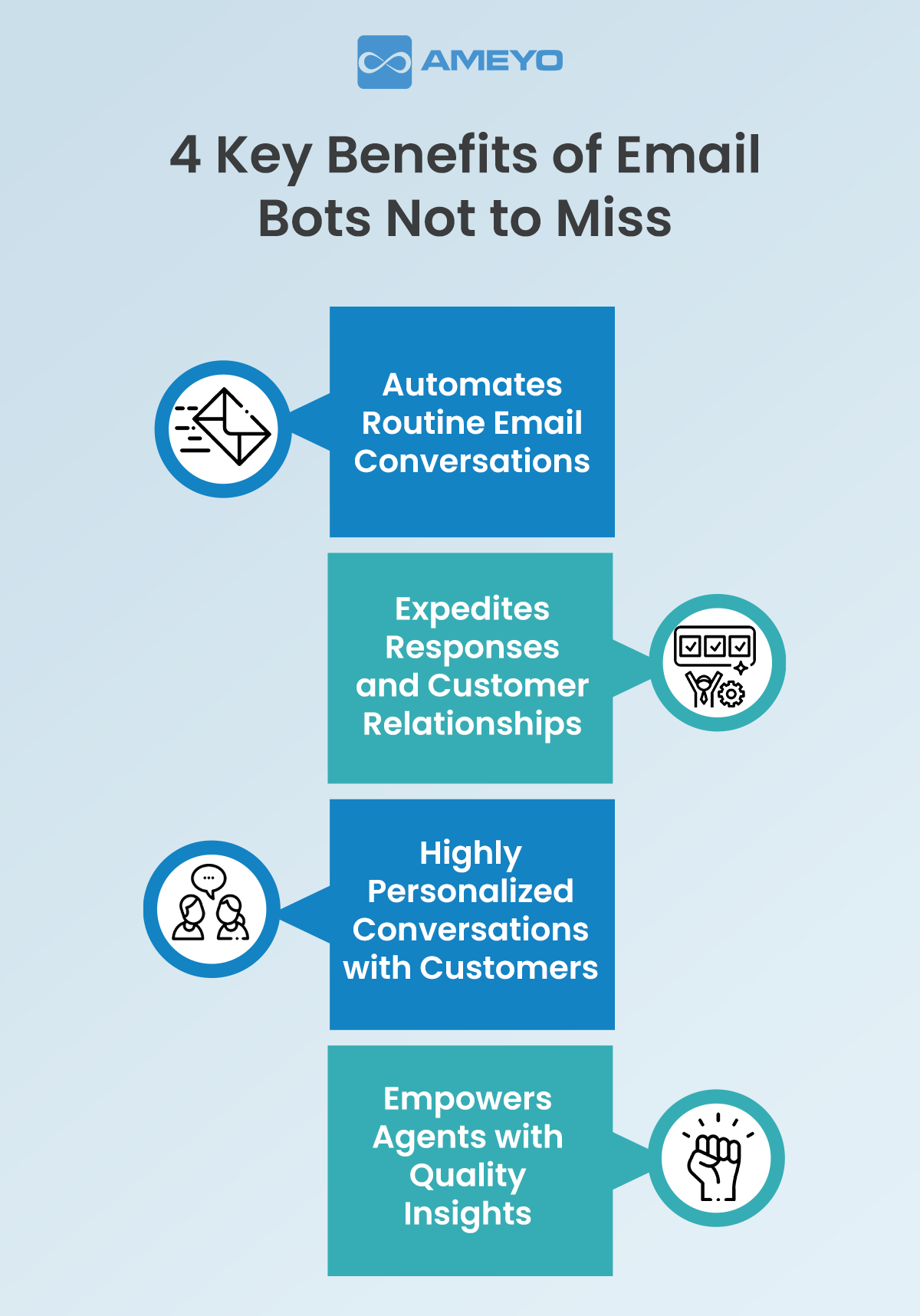 Email Bot is the Answer for Missing Benefits in your Business
