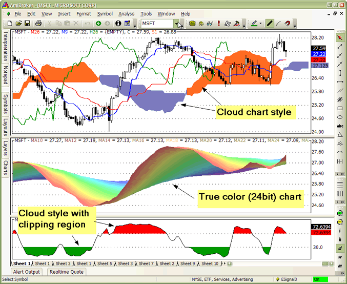 Amibroker How To Using graph styles, colors, titles and parameters in