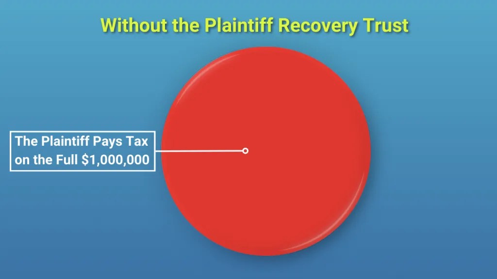 Are Punitive Damages Taxable? Here’s What the IRS Says Amicus