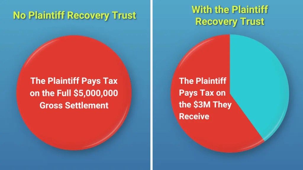 Are Punitive Damages Taxable? Here’s What the IRS Says Amicus