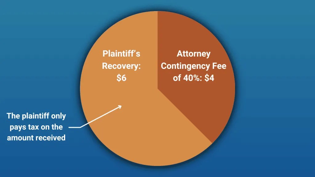 Do You Pay Taxes on Lawsuit Settlements? 5 Common Examples