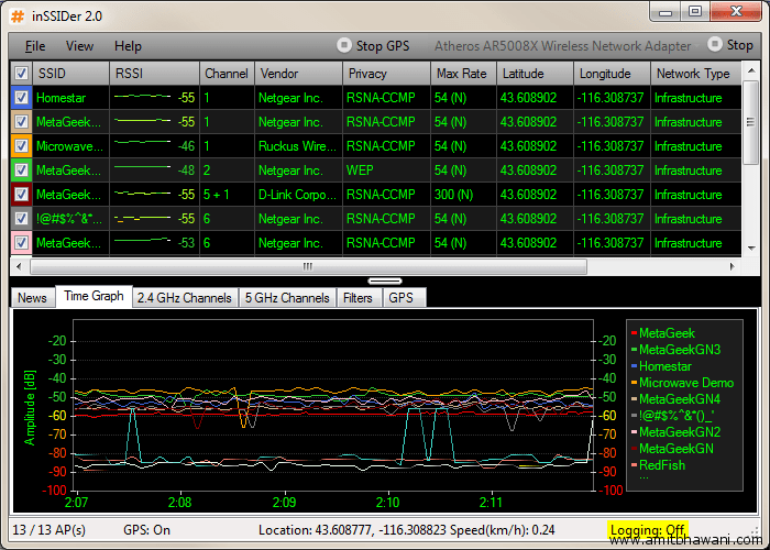 WiFi Network Monitor, Scanning and Troubleshooting with inSSIDer