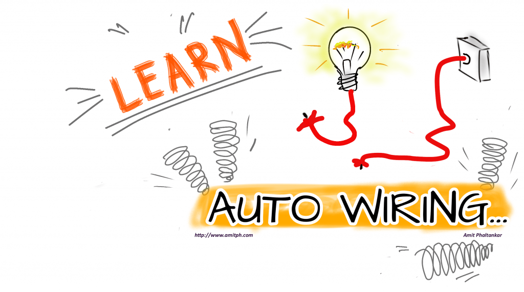 Spring Autowired Guide amitph