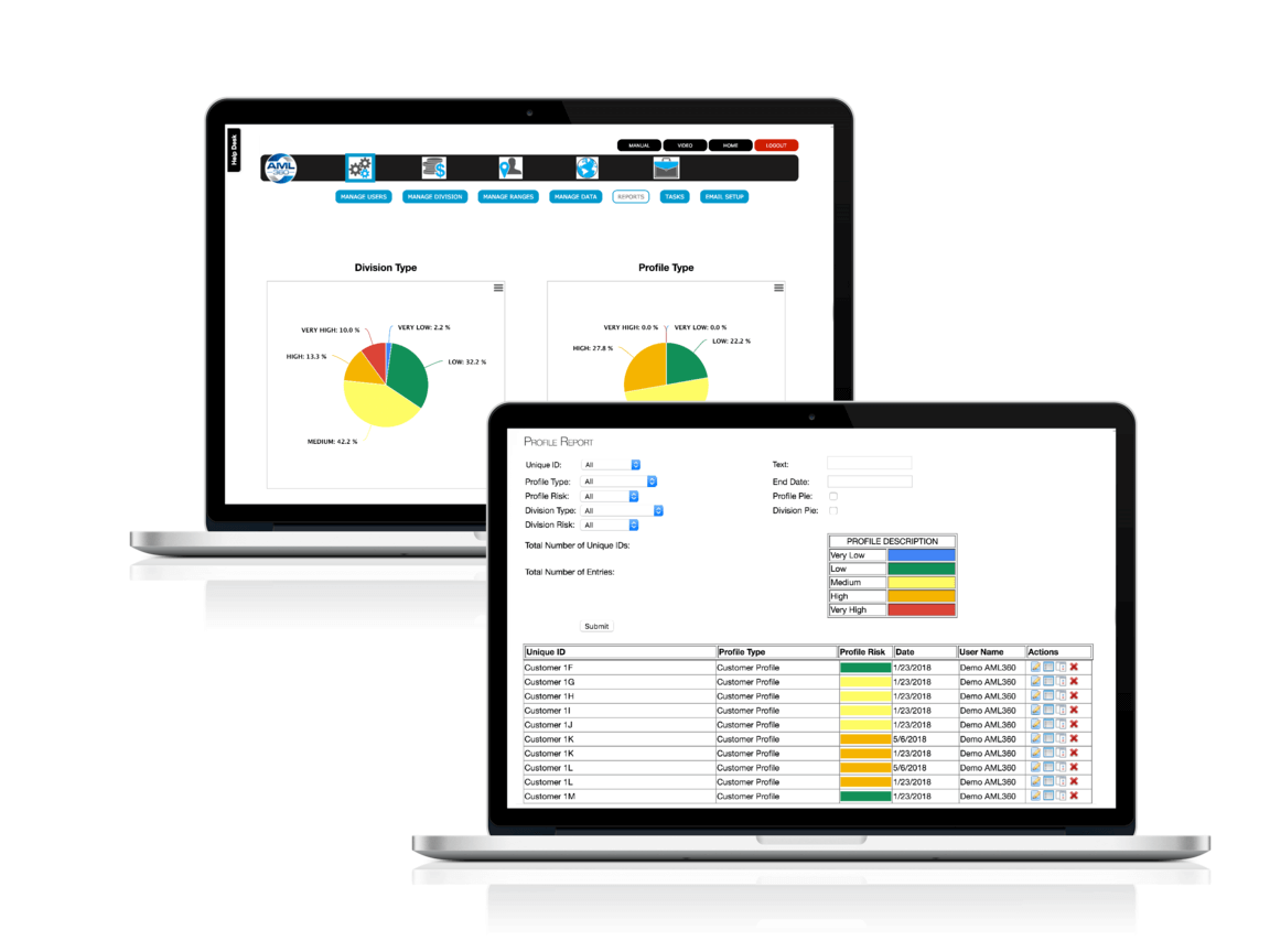 CUSTOMER DUE DILIGENCE AML Software