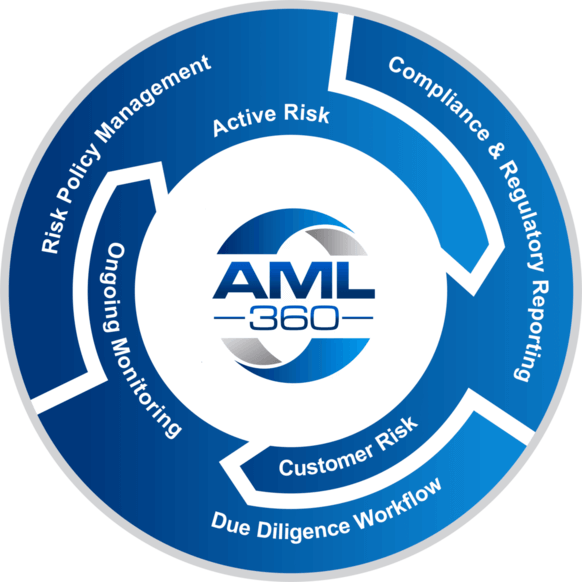 AML360 AML Software
