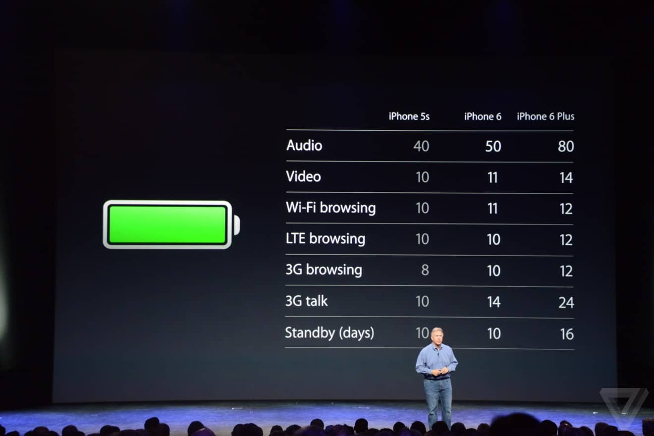 iPhone 6 and iPhone 6 Plus battery life comparisonAmongTech