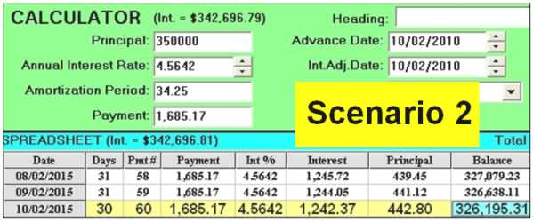Blend and Extend Interest Rates