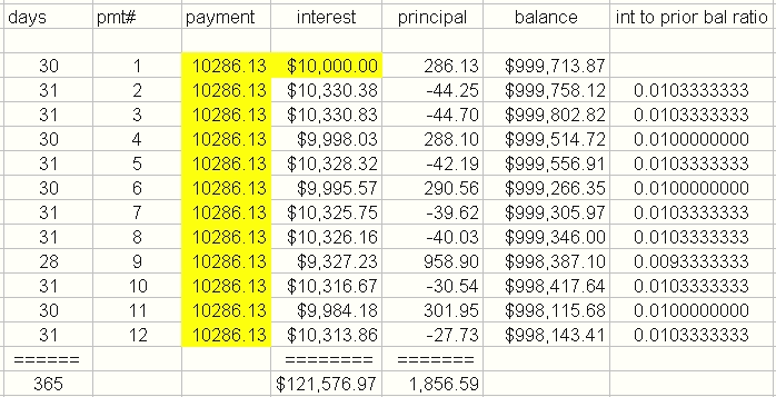 PMT function use 360 days convention or 365 days.