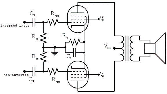 Grid Bias Excursion Calculator