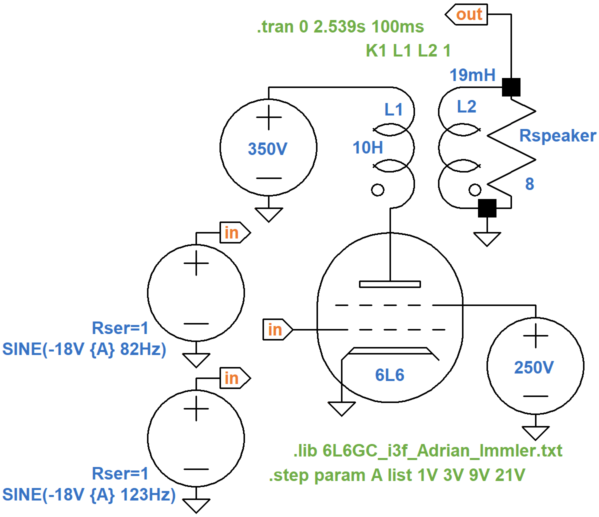 How to Plot Intermodulation Distortion Using LTspice