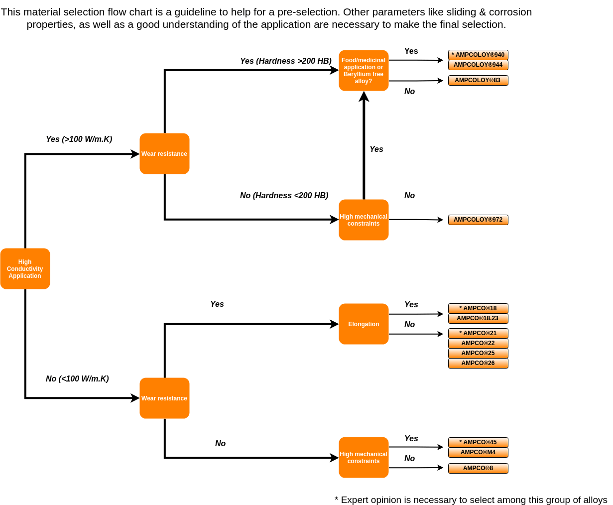 Product Selection Guide AMPCO METAL