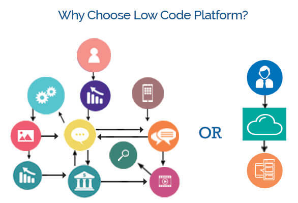 LowCode Platform Build Powerful Business Apps Faster