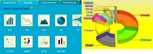 Create pie charts online with Free tools