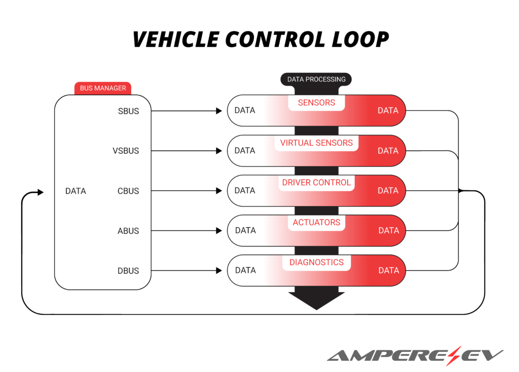 Vehicle Control Unit Electric Vehicle Meryl Meridel