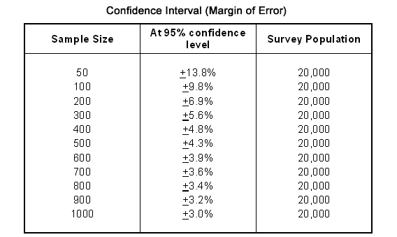 Market Research Resources by Amplitude Research