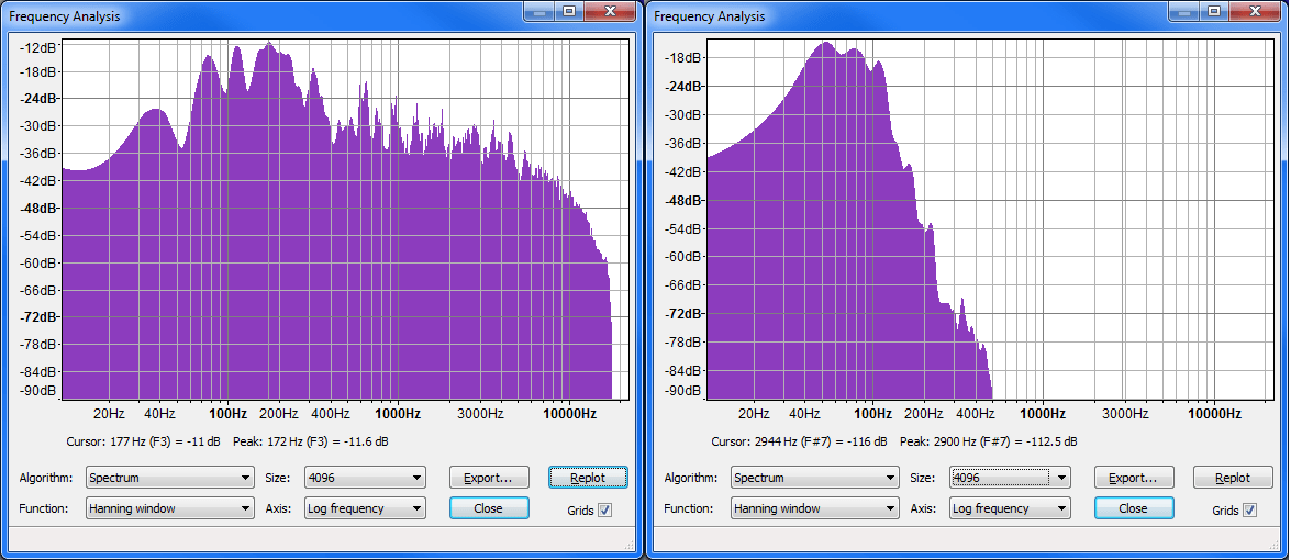 Crossover Effects Graph Keld Ampworks Guitar Amplifier Repair