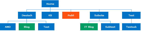 Sitemap Sharepoint Web Part