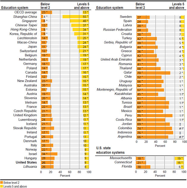The Only International Test Score Info You Need to Know American