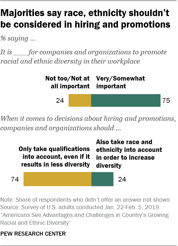 Do Americans Really Want Diversity? American Renaissance