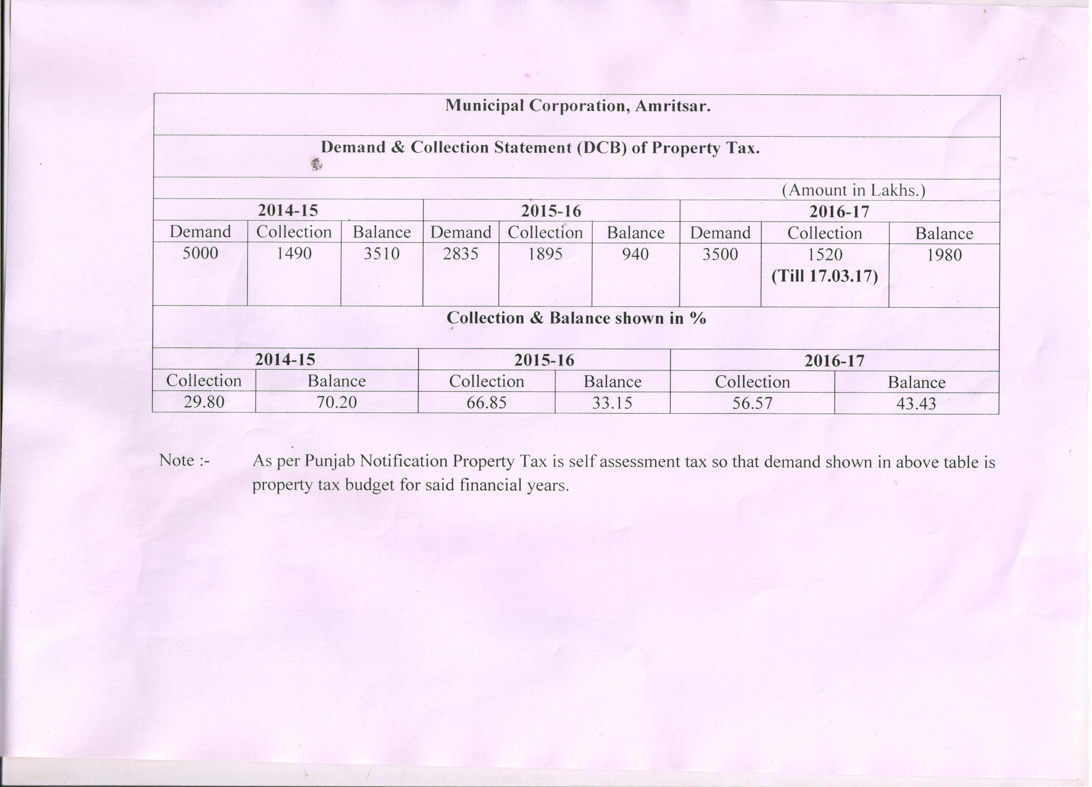 Municipal Corporation Amritsar Official site of Municipal