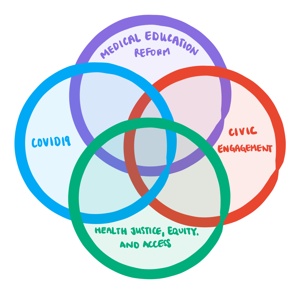 AMSA Activism Series AMSA