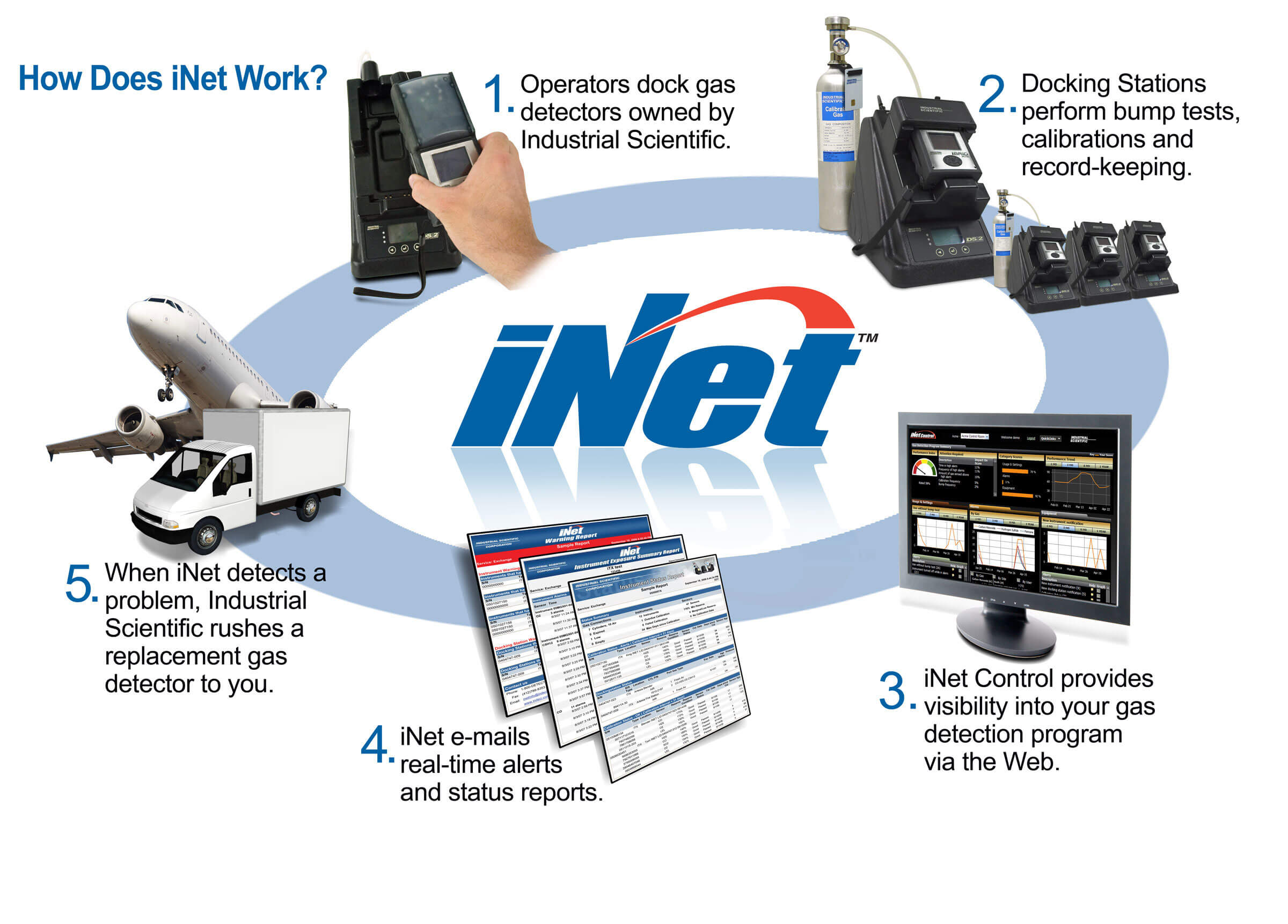 Gas Detection Program