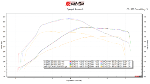 AMS Performance Toyota GR Supra Street Downpipe w/ GESI Catalytic