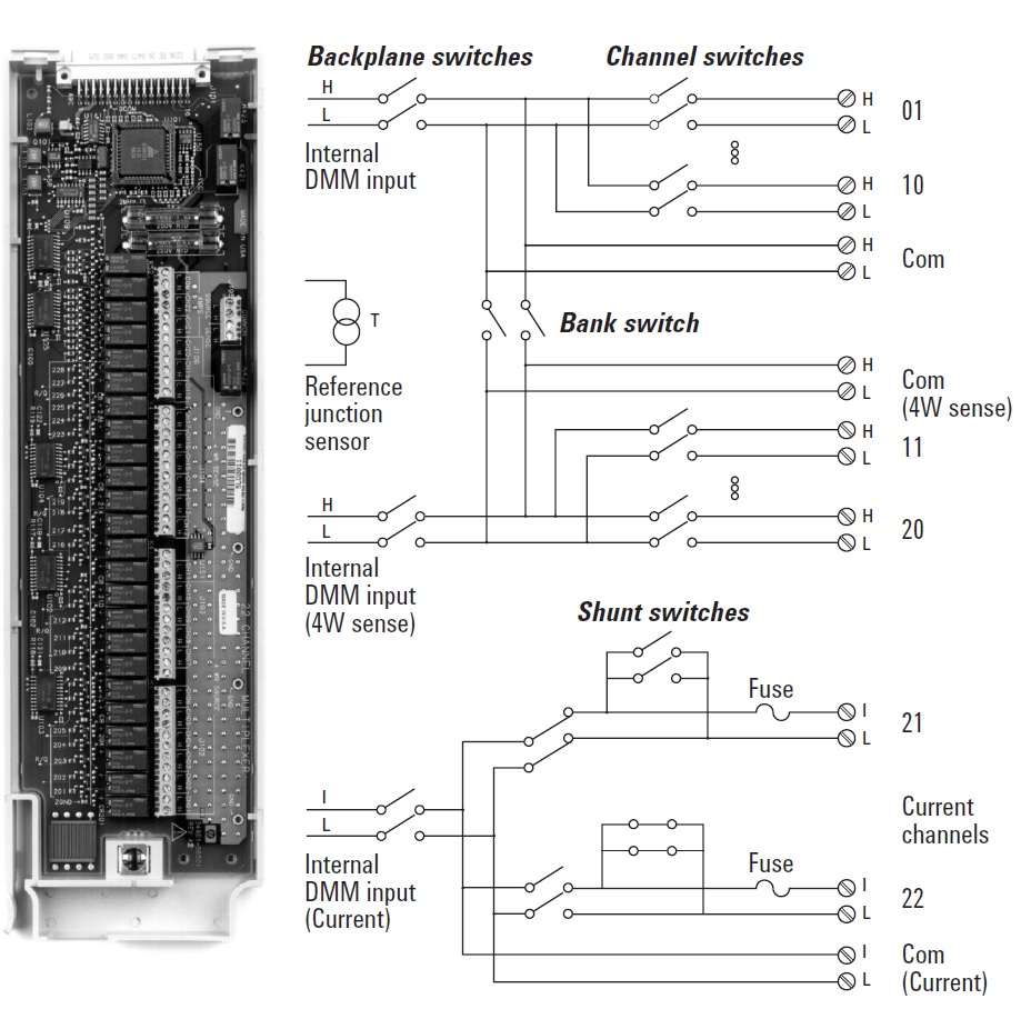 34901A Keysight 20 kanałowy multiplekser z 2 kanałami prądowymi do