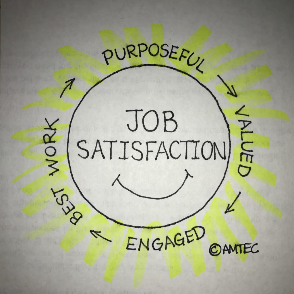 Are You Satisfied with Your Job? Amtec