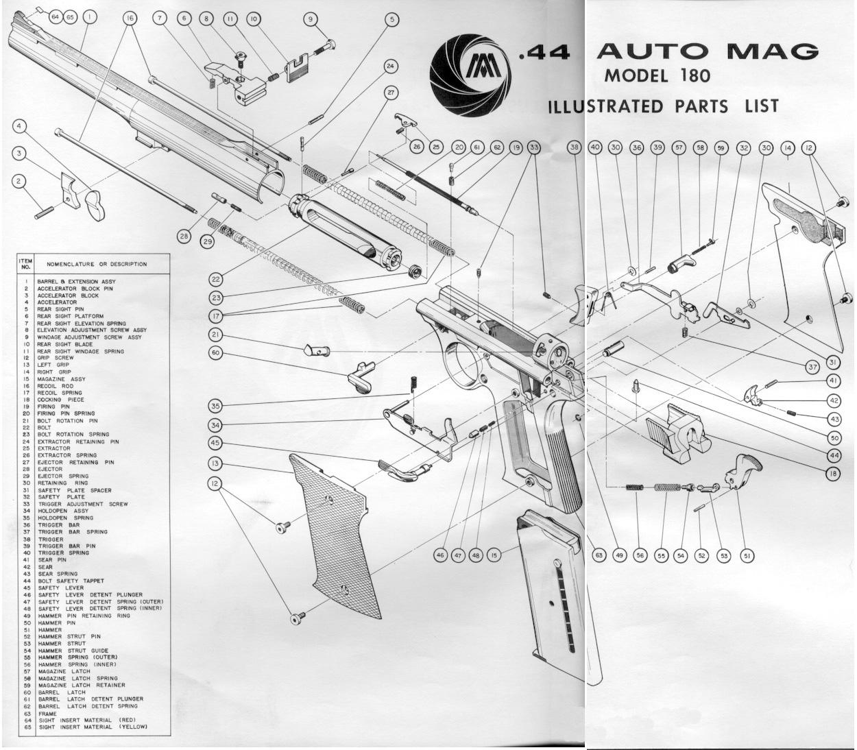 AutoMag – AMT Guns
