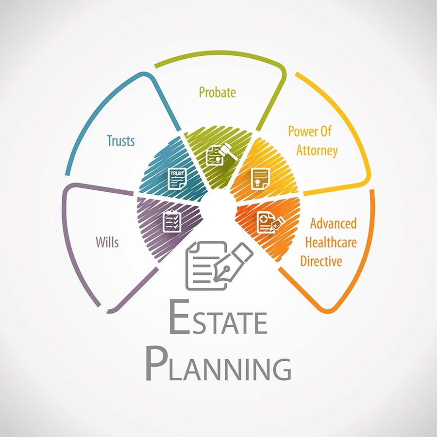 What You Need to Know About Estate Planning Amuni Financial, Inc.