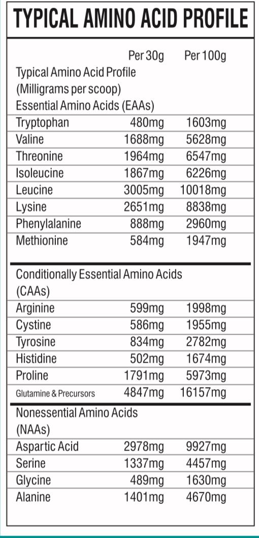 Gold Standard 100 Whey Protein Isolate & Concentrate Anabolic nutrition