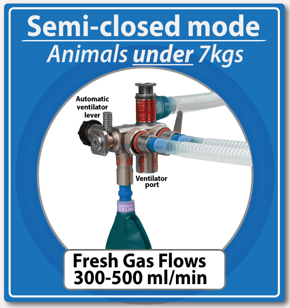 Humphrey ADEcircle system Anaequip